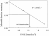 FIG. 2.