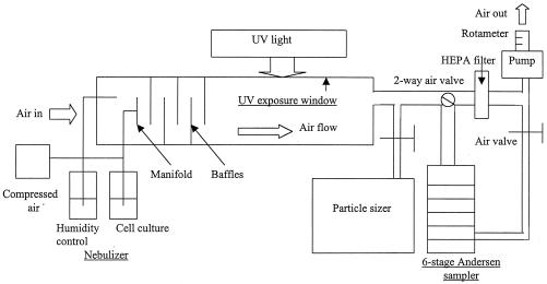 FIG. 1.