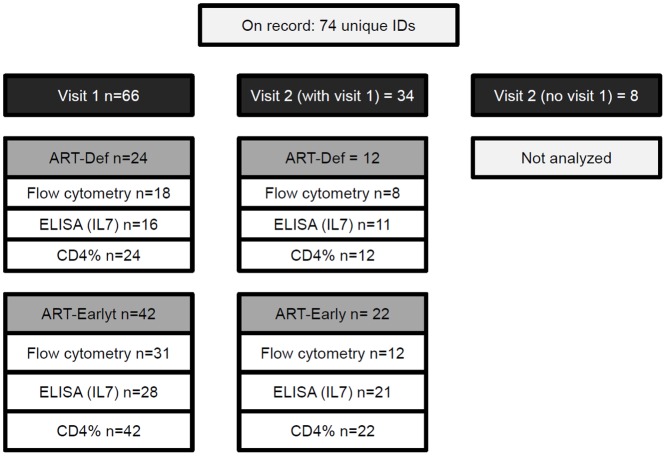 Fig 3