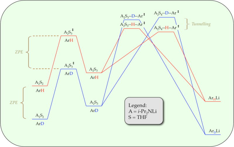 Scheme 3