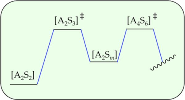 Scheme 6