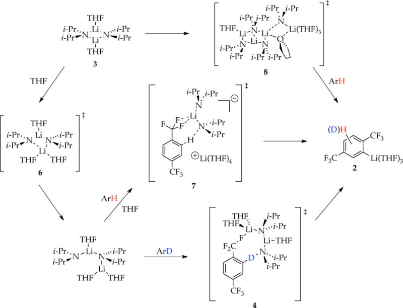 Scheme 2