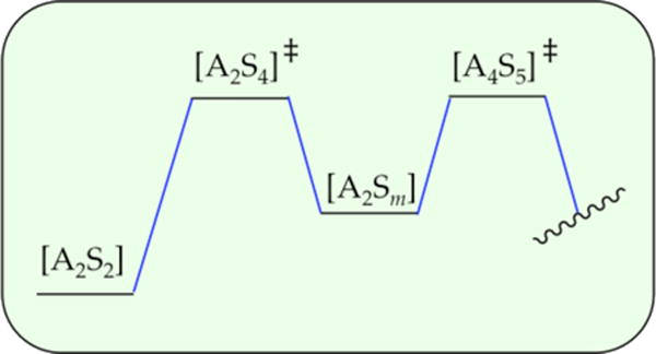 Scheme 5