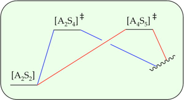 Scheme 4