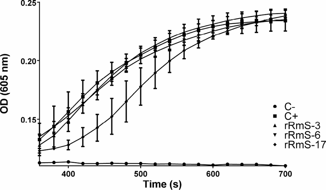 Figure 9