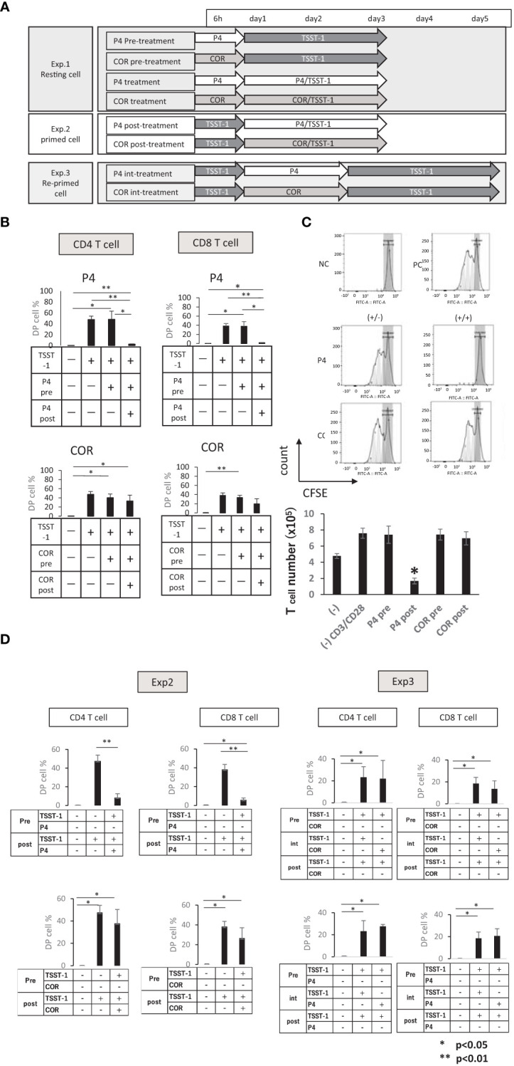 Figure 4