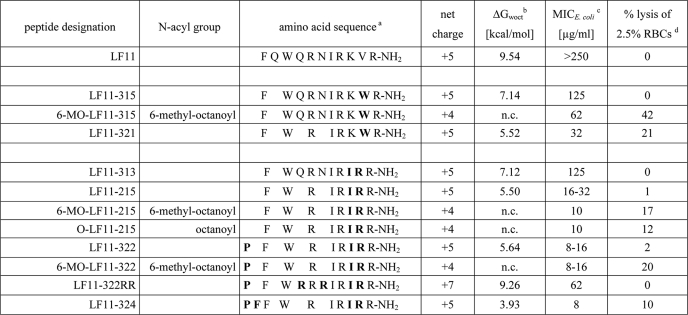 graphic file with name zbc030116708t001.jpg