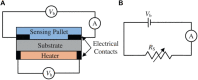 FIGURE 11