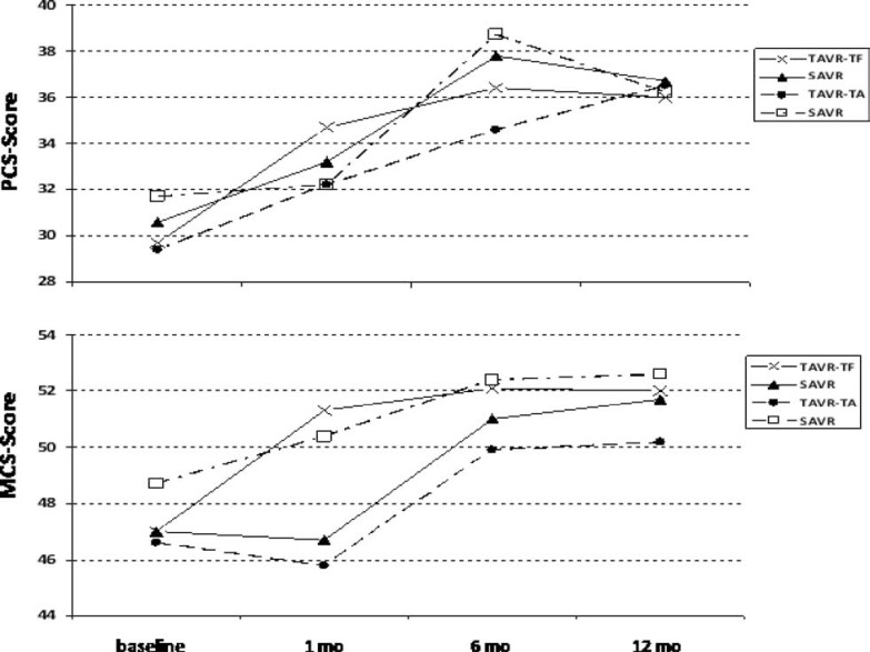 Fig. (4)