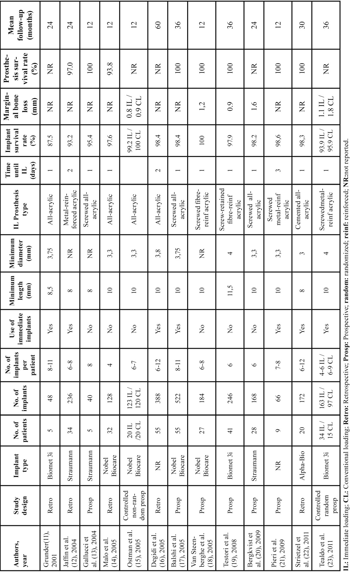 graphic file with name medoral-19-e512-t001.jpg