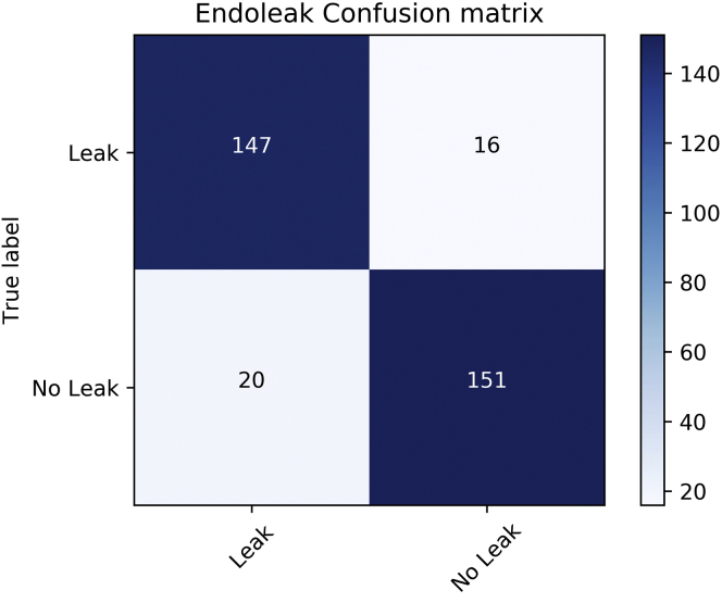 Fig 3