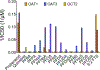 Figure 4: