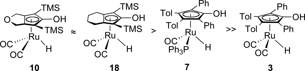 Scheme 14