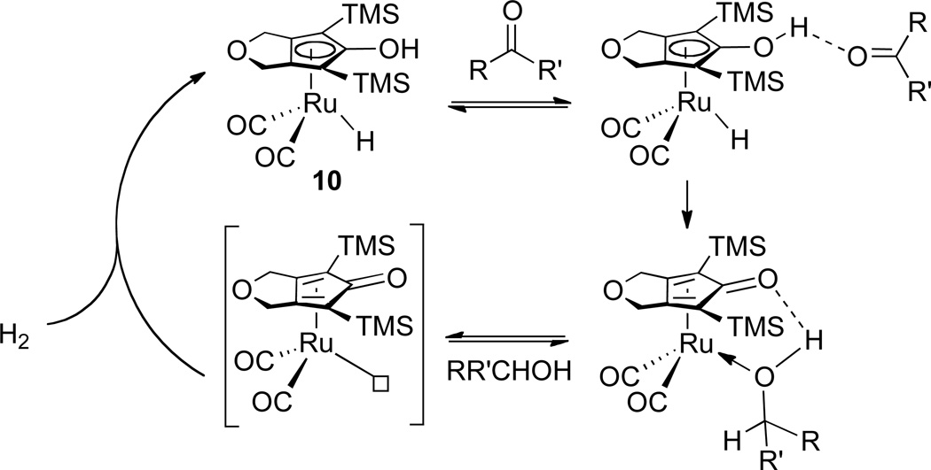 Scheme 11