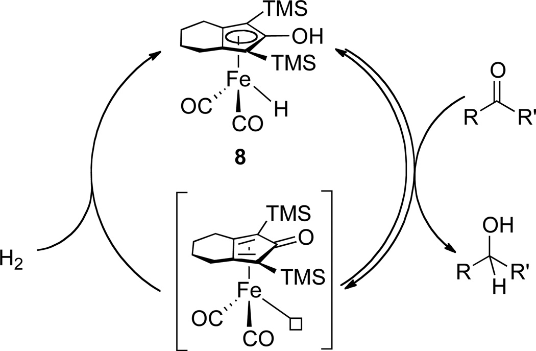 Scheme 3