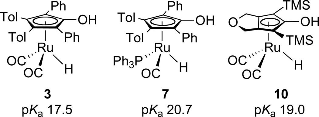 Scheme 5