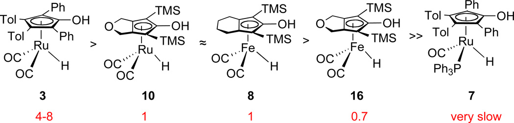 Scheme 13