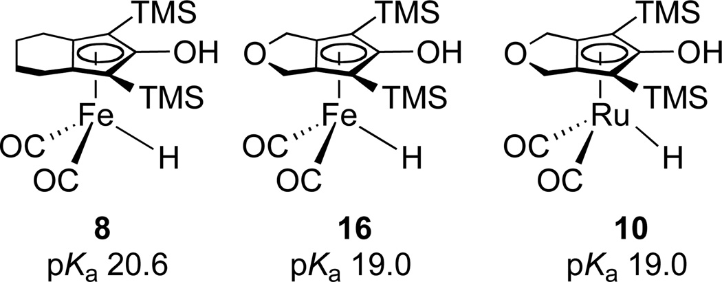 Scheme 9