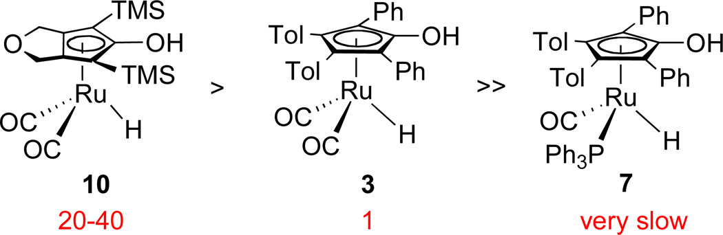 Scheme 12