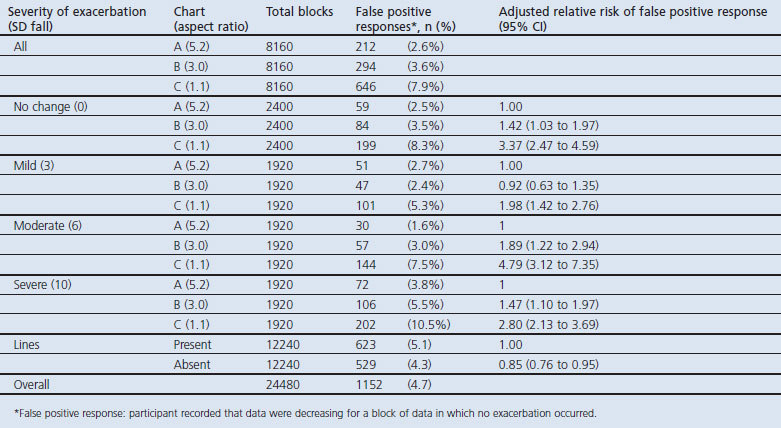 graphic file with name pcrj20124-t3.jpg