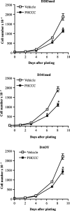 Figure 7.
