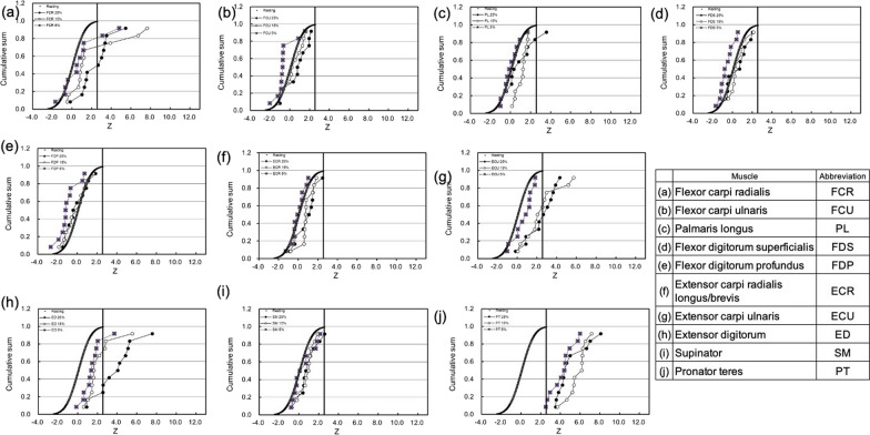 Fig. 4