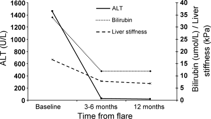 Fig. 1