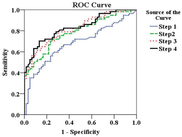 Figure 3.