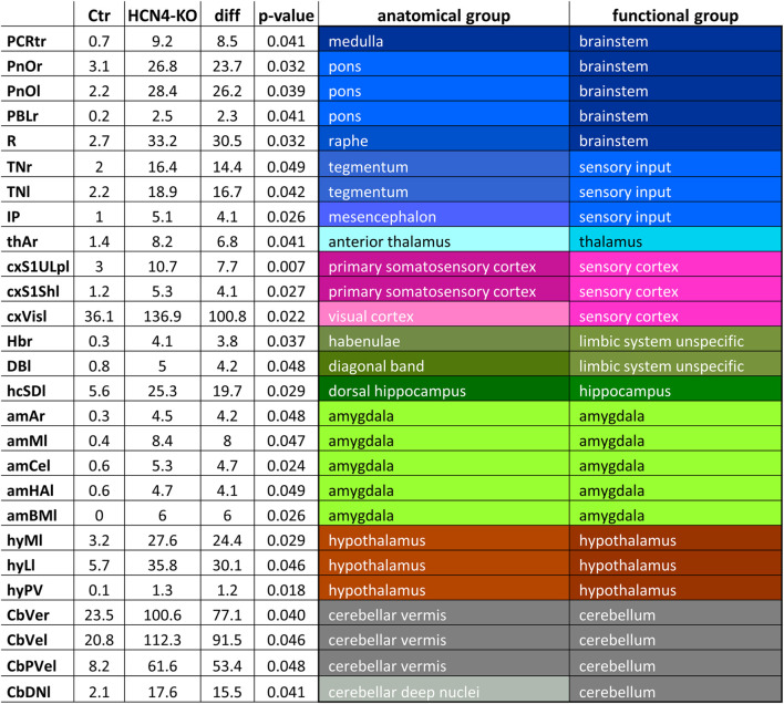 graphic file with name FNETP_fnetp-2023-1090502_wc_tfx2.jpg