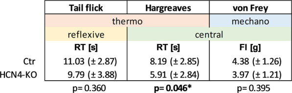 graphic file with name FNETP_fnetp-2023-1090502_wc_tfx1.jpg