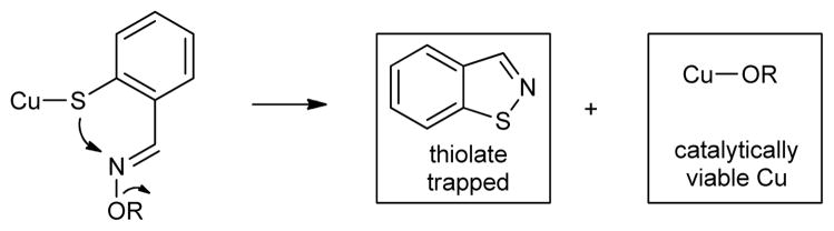 Scheme 2