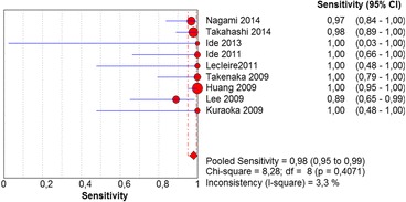 Fig. 11