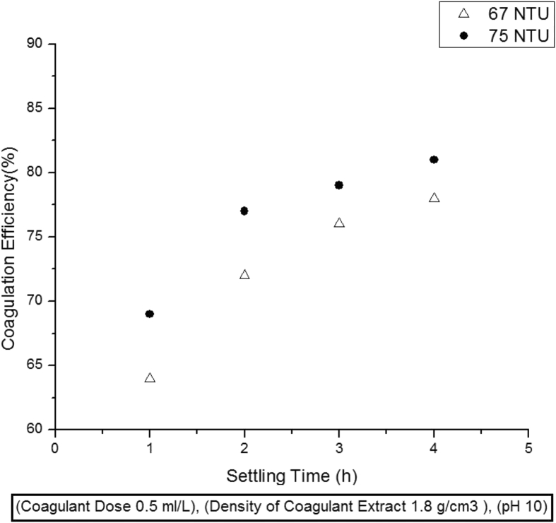 Fig. 4