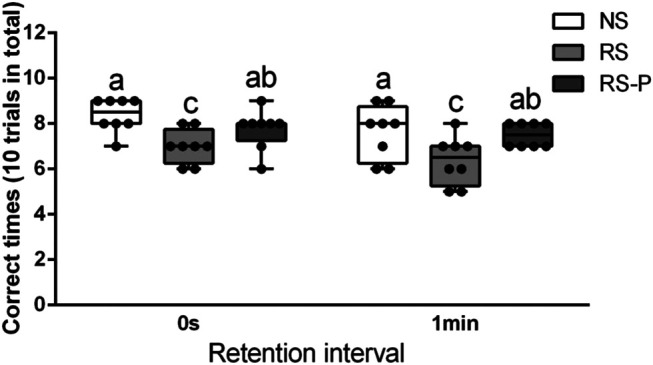 FIGURE 4