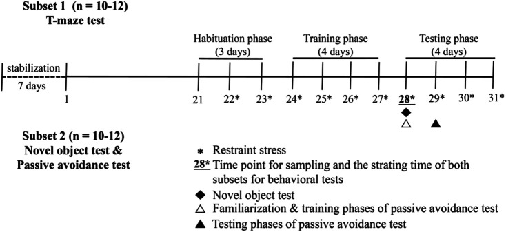 FIGURE 1