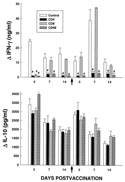 FIG. 4.