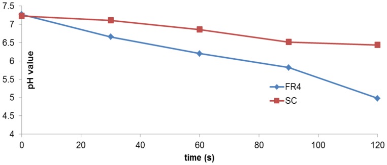 Figure 16