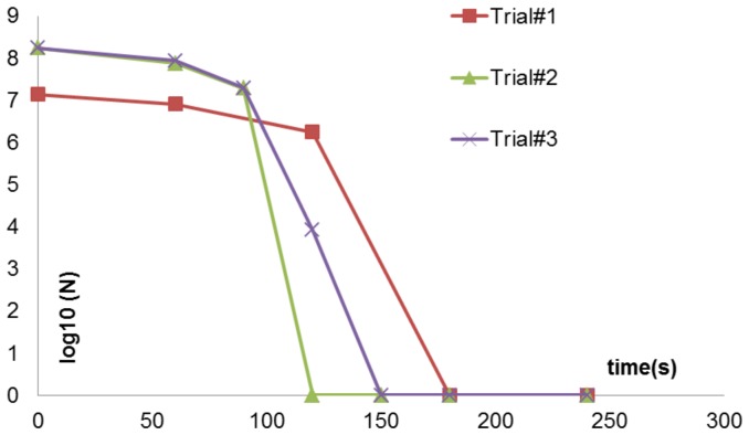 Figure 15