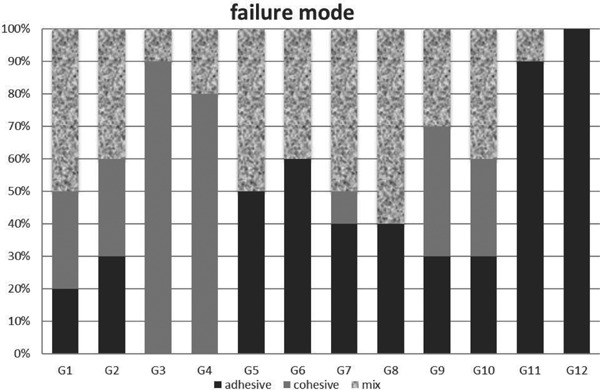 Fig. 2: