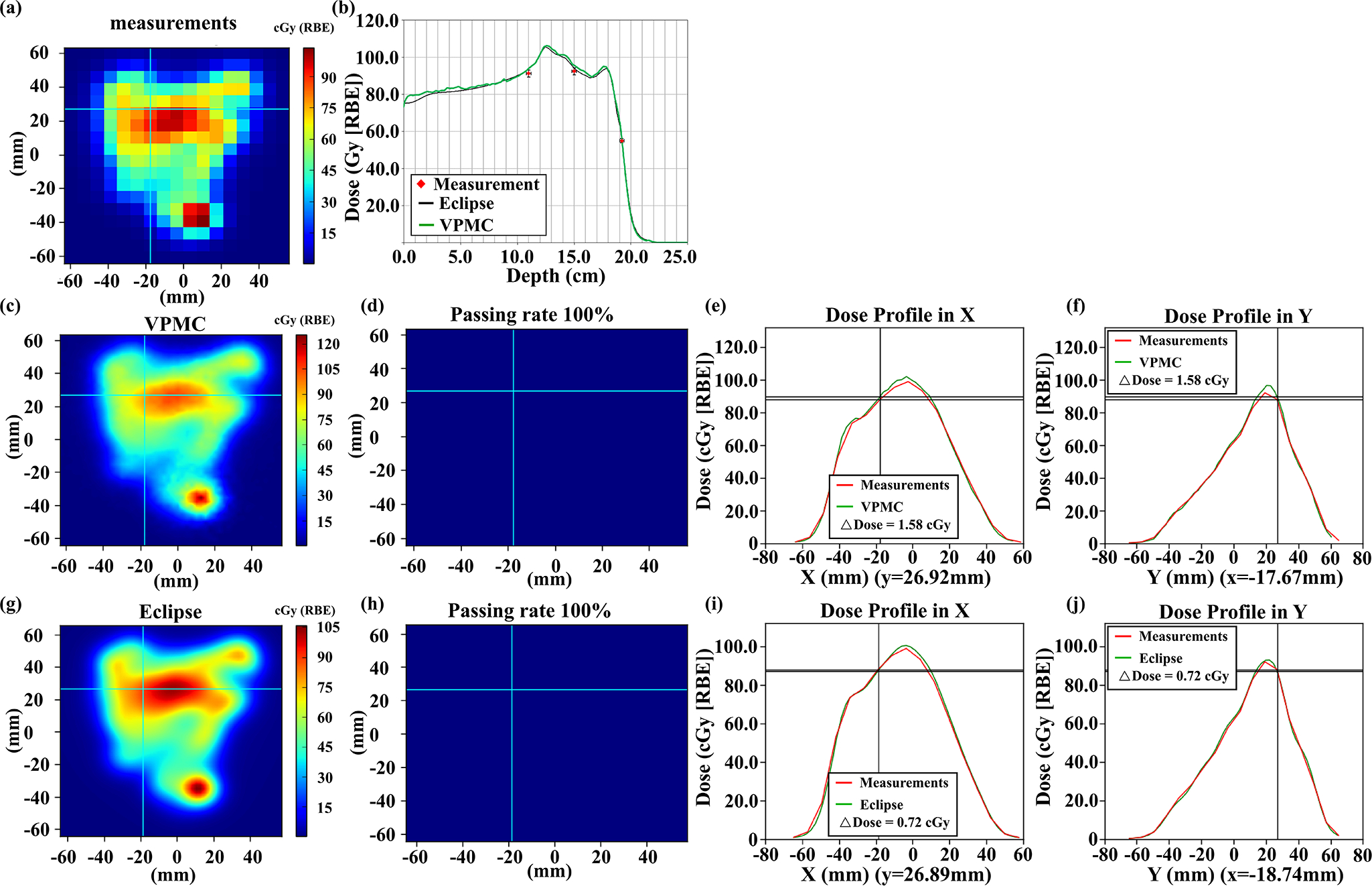 Figure 10.