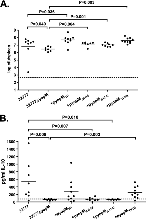 FIG. 7.