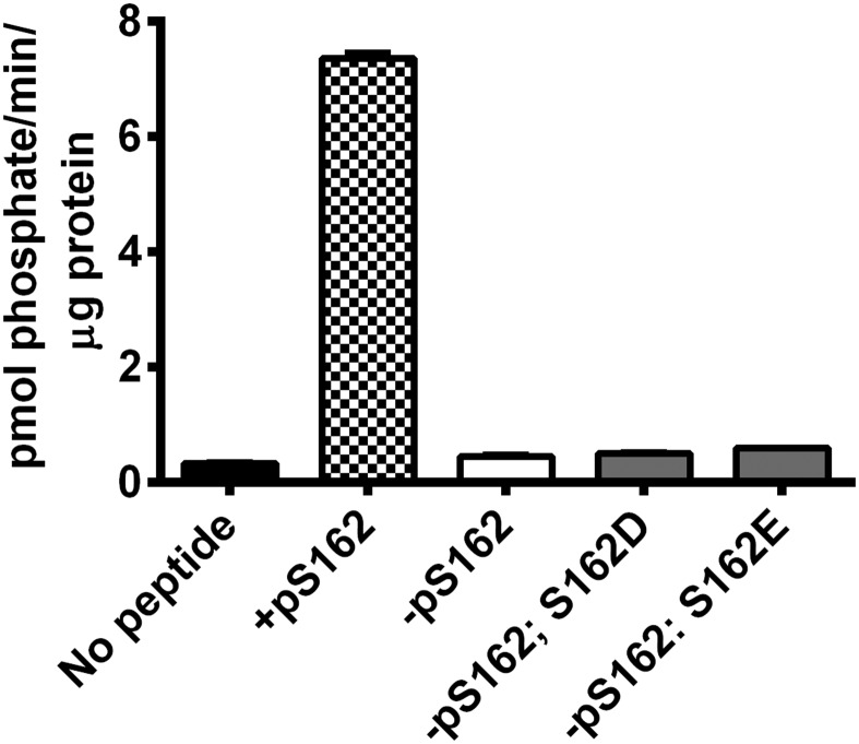 Fig. S3.