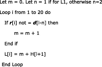 graphic file with name 12864_2017_4225_Figb_HTML.jpg