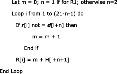 graphic file with name 12864_2017_4225_Figc_HTML.jpg