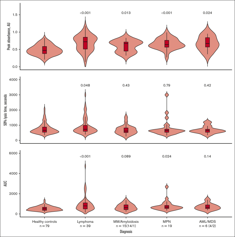 Figure 2.