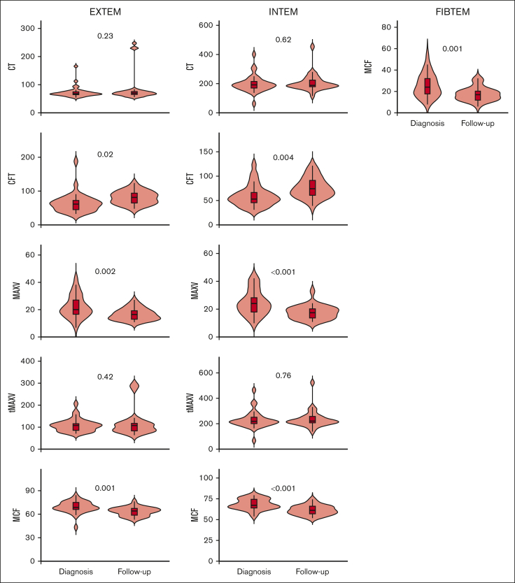 Figure 3.