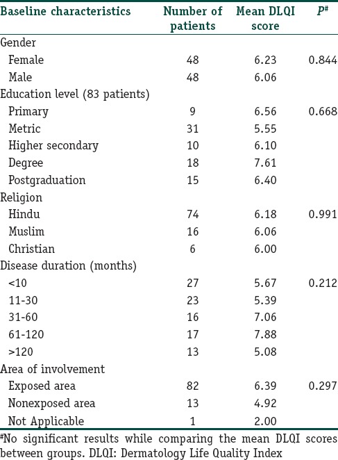 graphic file with name IJD-61-99-g001.jpg