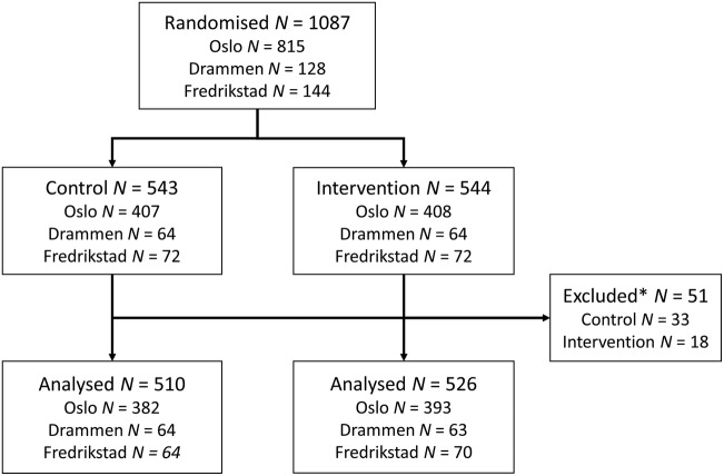 Figure 1