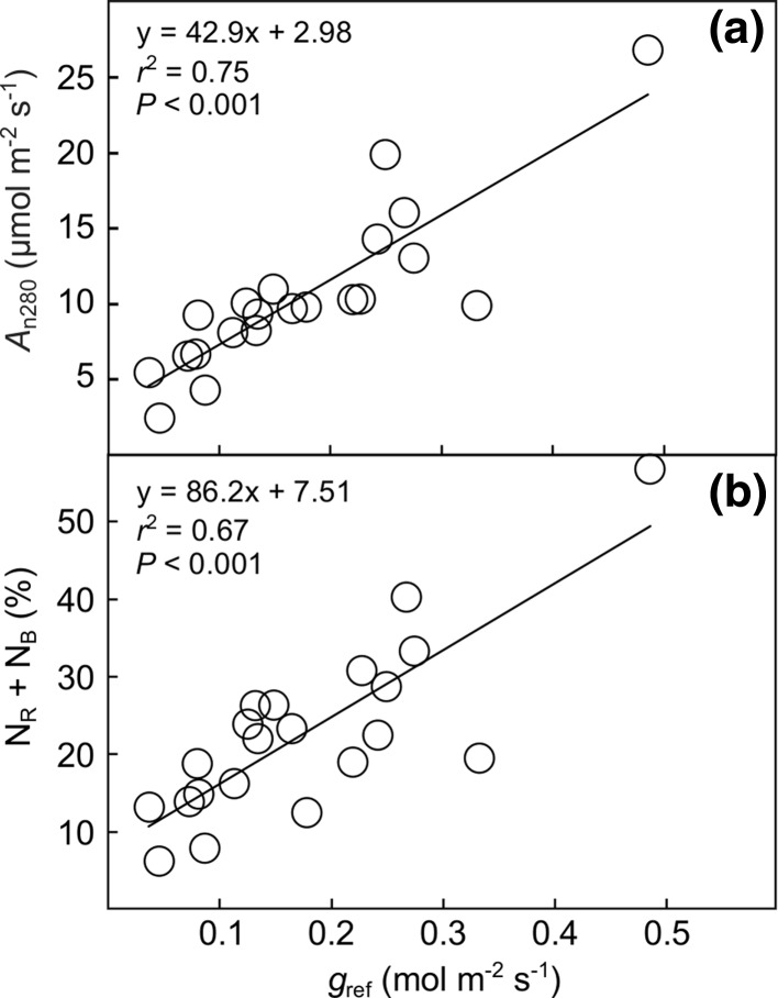 Fig. 7