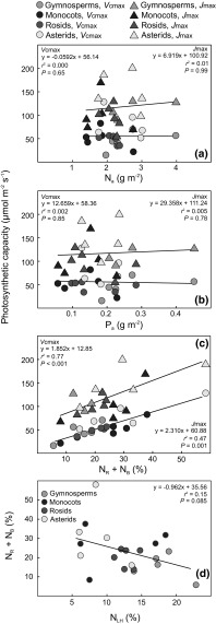 Fig. 6